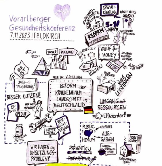 graphic recording, , visuell, zeichnen, live, Protokoll, Dennis de Jonge, denniszeichnet